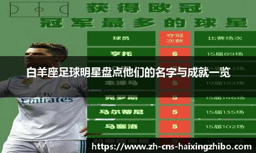 白羊座足球明星盘点他们的名字与成就一览